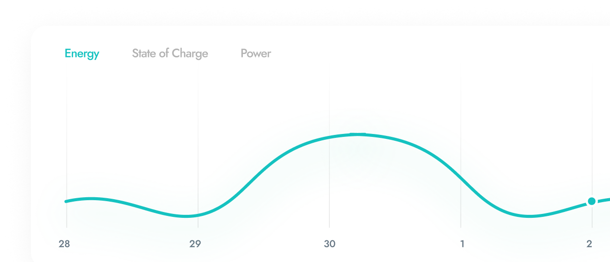 Real-Time Alerts & Maintenance Triggers