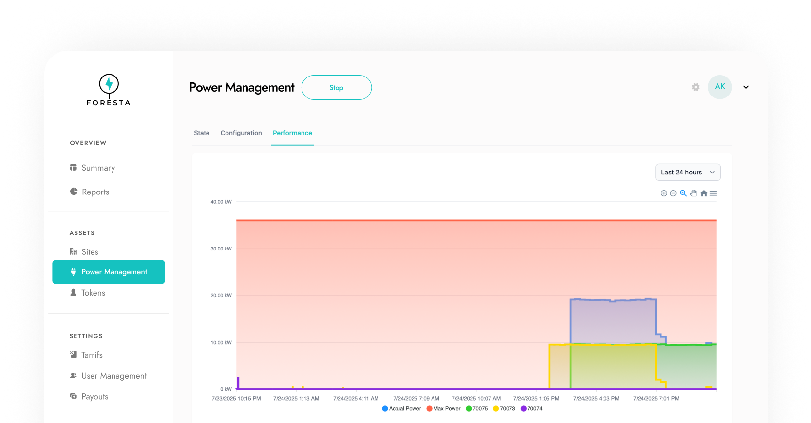Energy Management