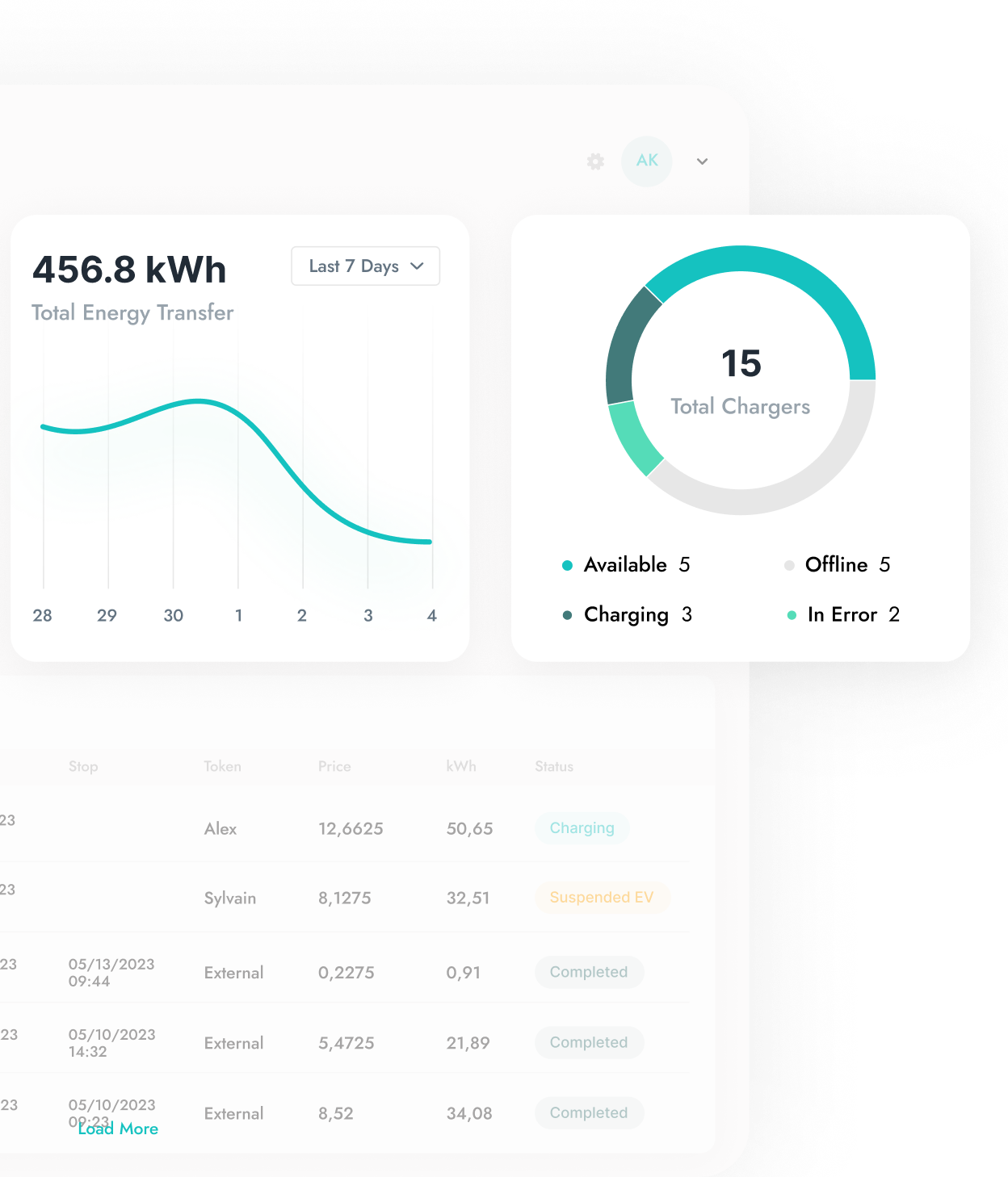 Unified Dashboard